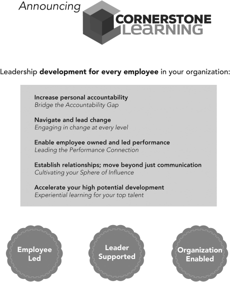 Figure depicting an ad for CornerStone Leadership. The ad highlights on the development of leadership for every employee which increases personal accountability, enables employee owned and led performances, establishes relationships, and accelerates high potential developments.