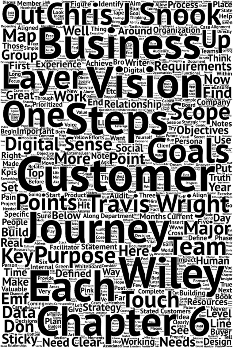 Figure depicting a word cloud with few words, for example,vision, business, layer, and so on represented in bold, and other words are presented in the lower fonts.