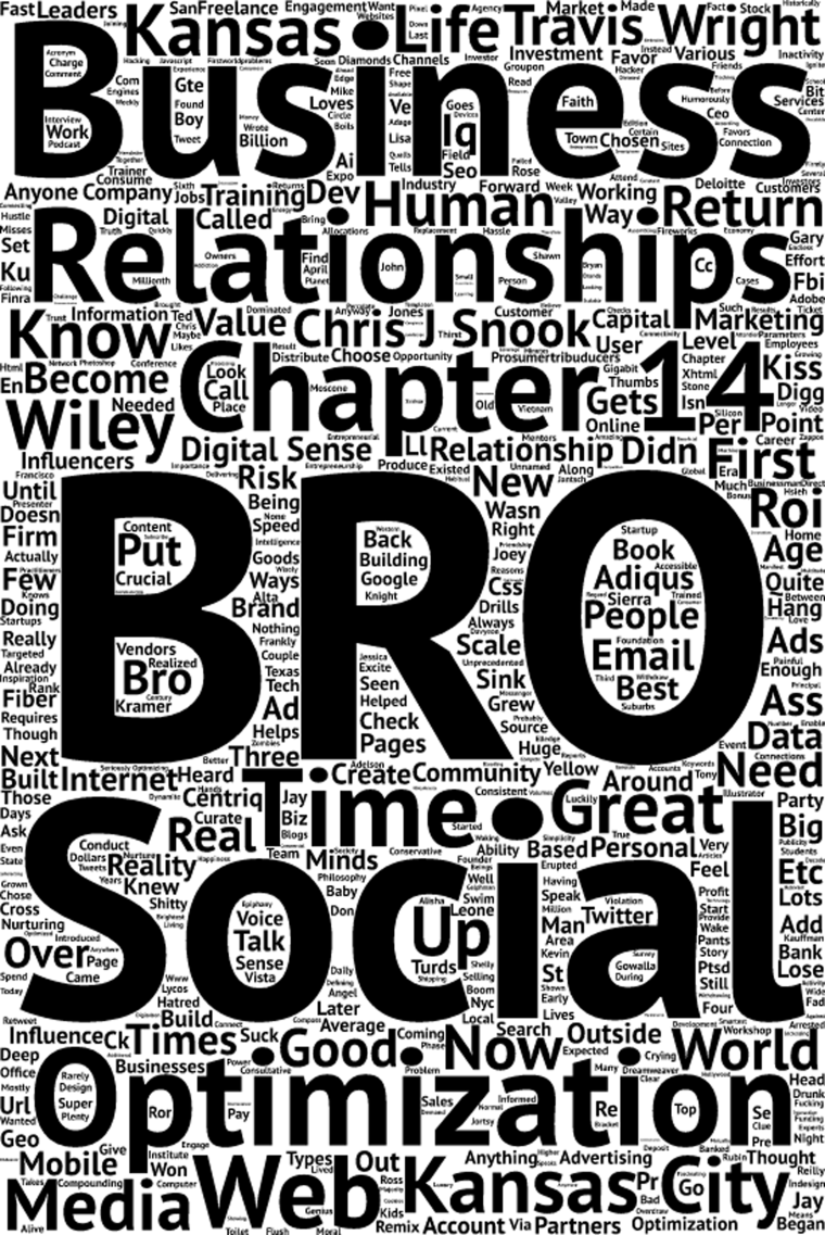 Figure depicting a word cloud with few words, for example, business, relationships, bro, and so on represented in bold, and other words are presented in the lower fonts.