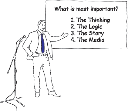 What is most important?