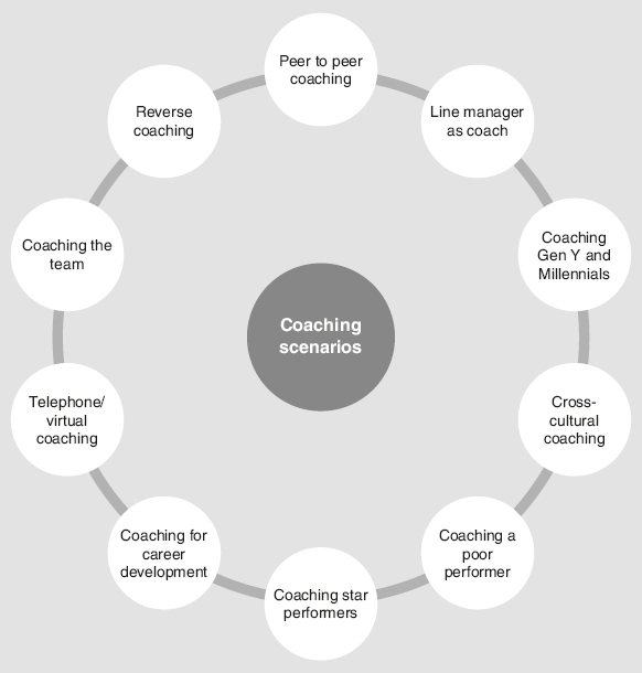 Coaching scenarios