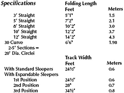 Figure 16.1 Precision Cadillac Track
