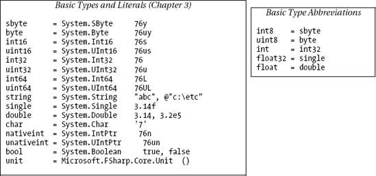 Basic Types and Literals