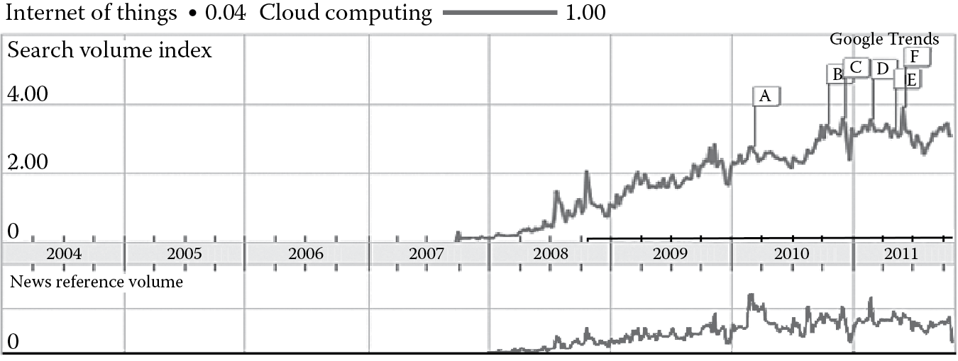 Image of IoT versus cloud computing