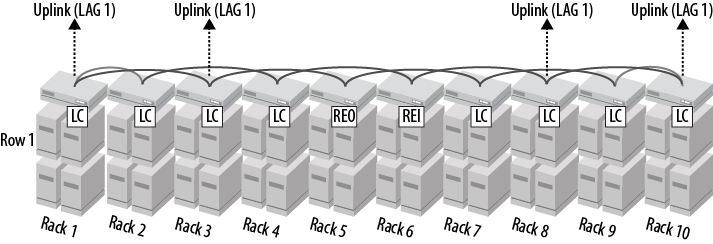Rack top implementation