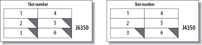 J6350 and J4350 PIM slot numbers