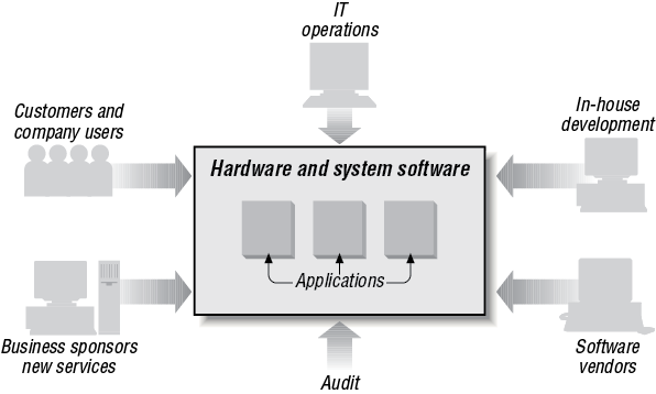 Business applications as people systems