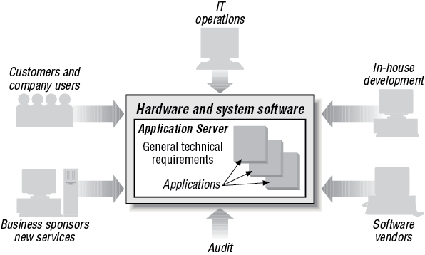 Application server supporting business applications
