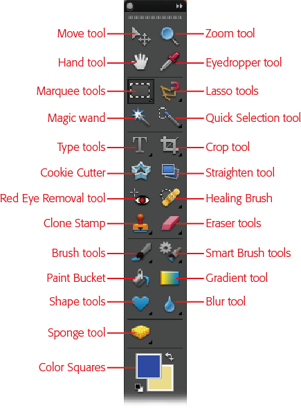The mighty Tools panel. Because some tools are grouped together in the same slot (indicated by the little black triangles next to the tools’ icons), you can’t ever see all the tools at once. For grouped tools, the icon you see is the one for the last tool in the group you used. (This Tools panel has two columns; the box on page 33 explains how to switch from one column to two.)