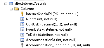 InternetSpecials appears to have two foreign keys