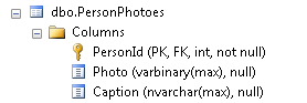 PersonPhotoes with foreign key