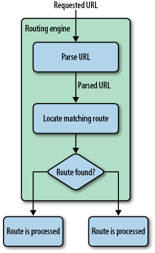 ASP.NET routing