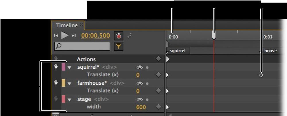 The Timeline lists elements in your animation and their properties. The playhead lets you select a certain moment during the animation. Keyframes mark a point in time when the value of a particular property changes.