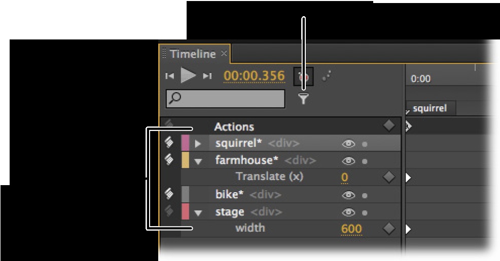 Each element in your project, including the stage, gets a row in the Timeline. Click the Expand/Collapse button next to the elementâs name to show or hide the properties that are used in your animation. Here the squirrel properties are hidden, while the farmhouse properties are shown. Bike doesnât show an Expand/Collapse button because no properties have changed.