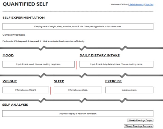 Data dashboard for Quantified Self application