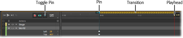 The pin “pins” the current properties at that point of time, while the playhead marks another point in time when the properties will be different.