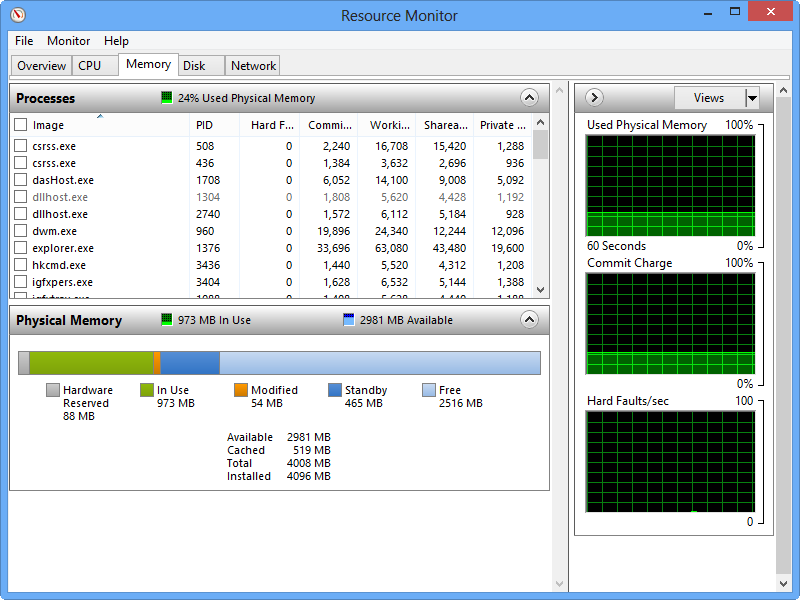 The Windows 8 Resource Monitor is an excellent tool for tracking down the cause of sluggish performance