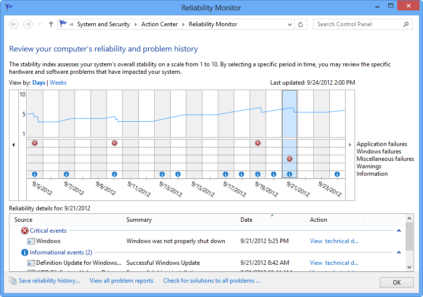 Windows 8’s Reliability Monitor