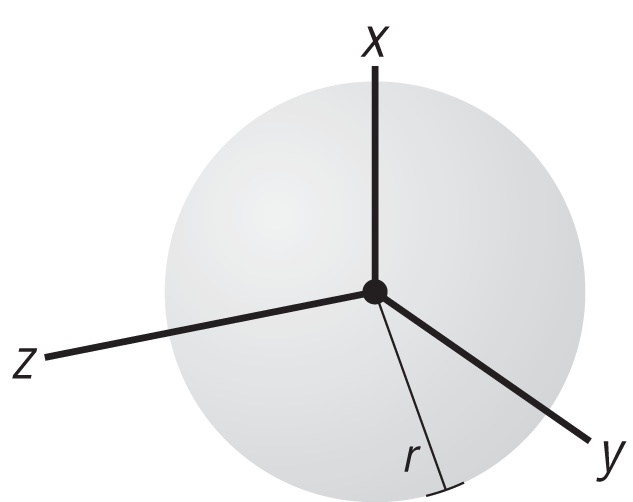 Sphere: Ixx = Iyy = Izz = (2/5) mr2
