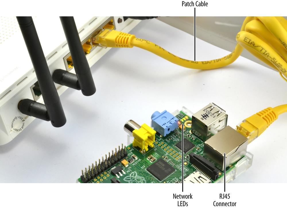 Connecting Raspberry Pi to a home hub