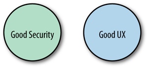 The relationship between security and UX: so close, yet so far away!