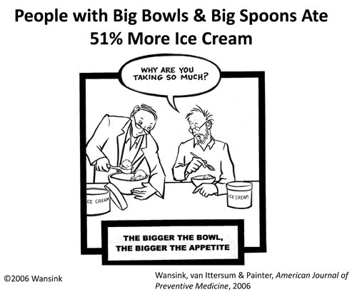 A cartoon from Brian Wansink, illustrating that the larger the serving container, the more we eatThe size of our plates (and cups, popcorn buckets, etc.) has various effects on eating behavior. One effect is on how much food we put on our plate, another is on how much we eat, and yet another is on how much we consider normal to eat (e.g., ). See for a funny and very accessible account of the research in this space.