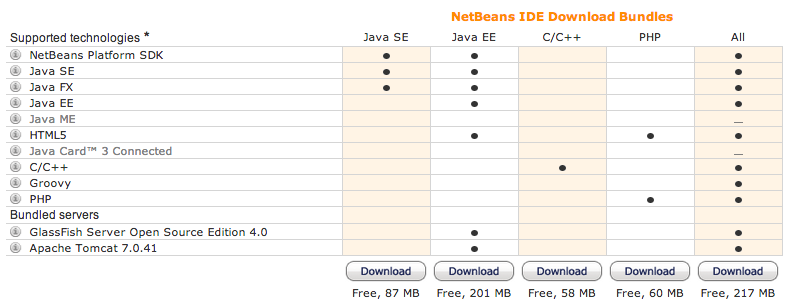 NetBeans download bundles