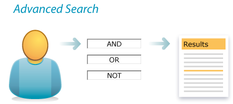 The advanced search design pattern