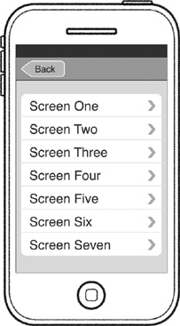 The three navigation models each have signature design silhouettes. From left to right: flat pages, tab bar, and tree structure.