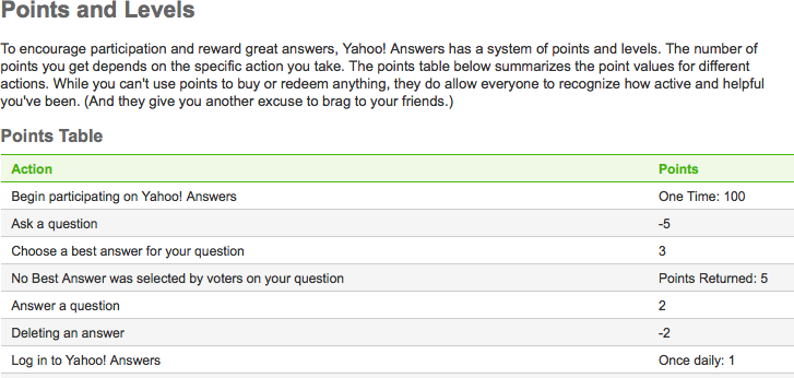 How to succeed at Yahoo! Answers? The site courteously provides you with a scorecard.