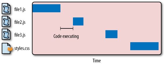 JavaScript code execution blocks other file downloads
