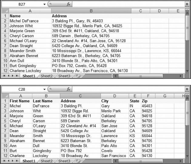 Top: If you enter the first and last names together in one column, Excel can sort only by the first names. And if you clump the addresses and ZIP codes together, you give Excel no way to count how many people live in a certain town or neighborhood, because Excel can’t extract the ZIP codes.Bottom: The benefit of a six-column table is significant: It lets you sort (reorganize) your list according to people’s last names or where they live. It also allows you to filter out individual bits of information when you start using functions later in this book.