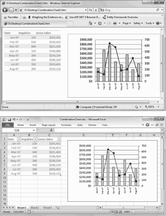The HTML version of a spreadsheet, as displayed in Internet Explorer (top), mimics its appearance in Excel (bottom) with surprising accuracy. You need to get used to a few minor changes—like the fact that the HTML version doesn’t show any gridlines and can’t display nonstandard fonts. The solution? Stick to commonly supported Web fonts, like Arial, Courier New, Times New Roman, and Verdana (to name the most popular).