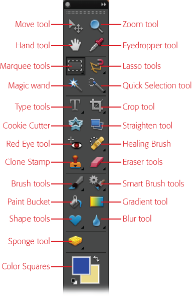 The mighty Tools panel. Because some tools are grouped together in the same slot (indicated by the little black triangles next to the tool icons), you canât ever see all the tools at once. For grouped tools, the icon you see is the one for the last tool in the group you used. (This Tools panel has two columns; the box on page 32 explains how to switch from one column to two. In Elements 9, a double-columned panel doesnât save you any space, though, since the Tools panel is just as longâit simply has a lot of empty space at the bottom.)