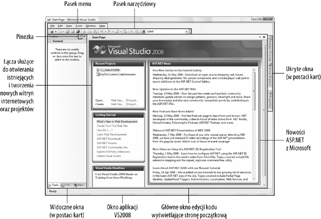 Strona początkowa pakietu Visual Studio 2008
