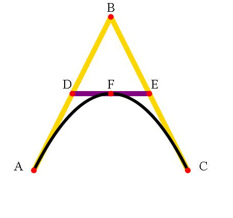A quadratic Bézier curve