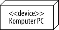 W celu zaprezentowania sprzętu komputerowego w systemie należy używać węzłów