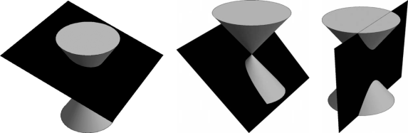 Figure showing conic sections: three types of curves formed by the intersection of a plane and a cone. From left to right: ellipse, parabola, and hyperbola.