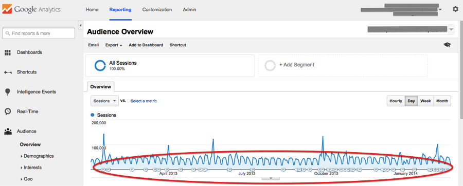 Annotations in Google Analytics