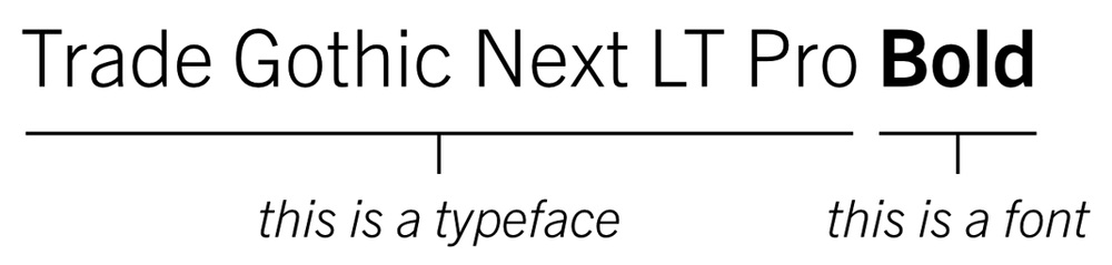 A font is not a face, but a face is made of many fonts