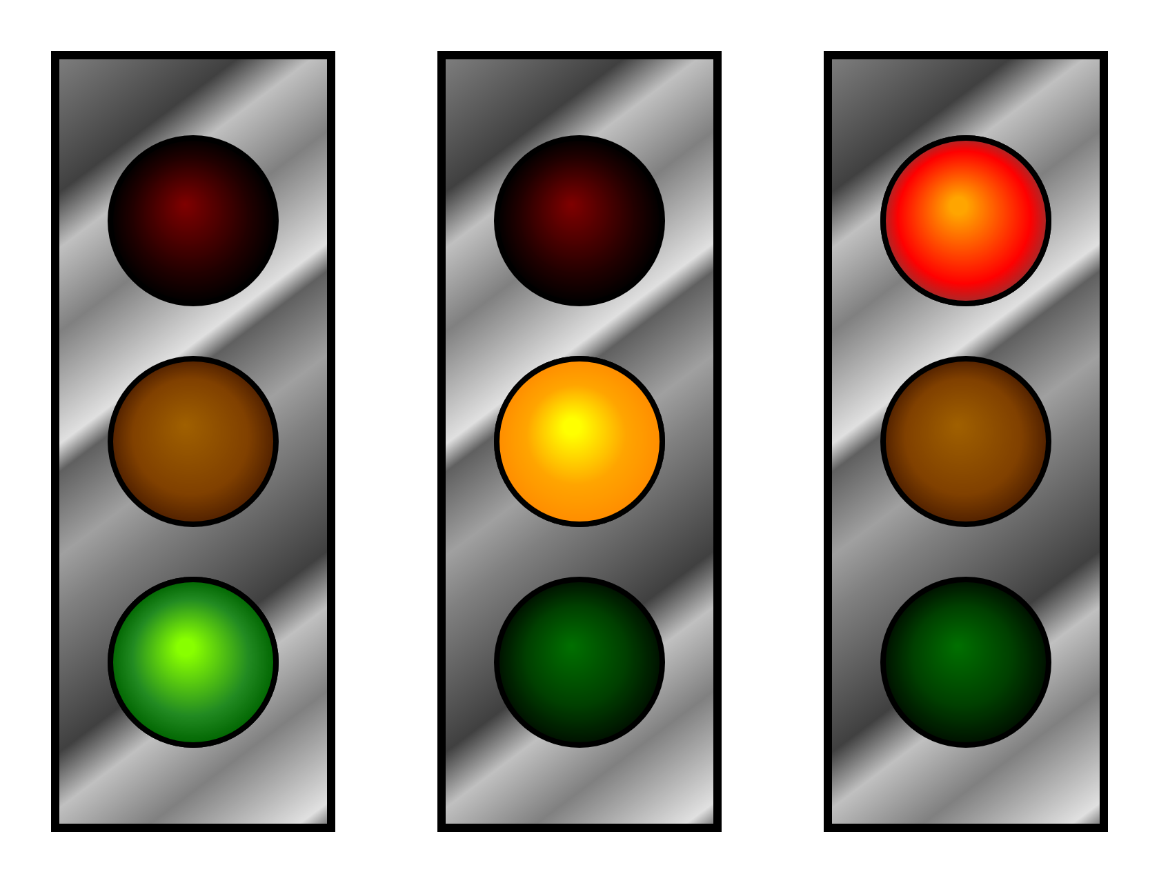 The stoplight graphic from the previous figure, repeated three times. In each one, a different light is bright, and the other lights are dark.