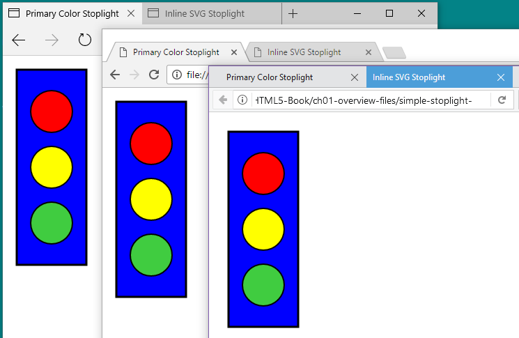 Three different web browser windows arranged, overlapping, in a computer desktop. Each window has two tabs, one labelled 'Primary Color Stoplight', the other labelled 'Inline SVG Stoplight'.  All three windows feature the same brightly colored simplistic stoplight drawing.