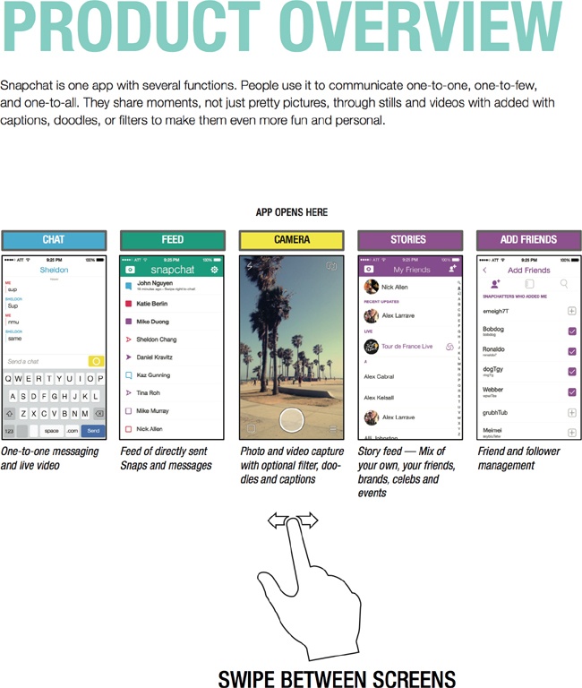 Snapchat for Business presentation deck.
