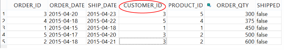 An ORDER table with a CUSTOMER_ID