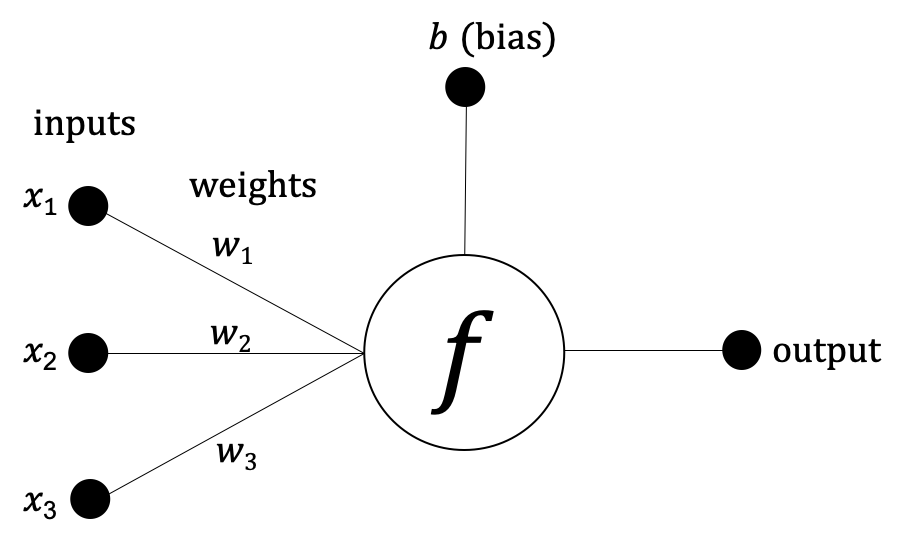 An example of a perceptron