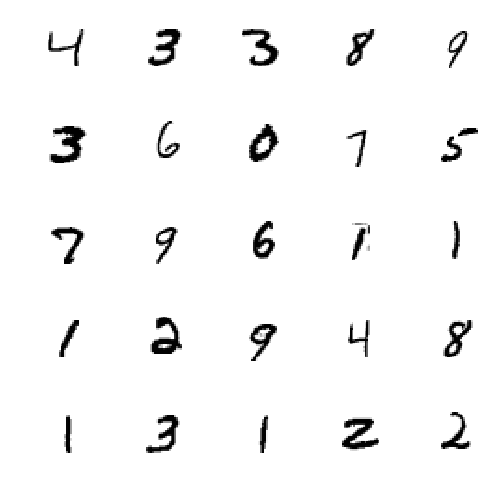 A sample of handwritten digits from the MNIST dataset