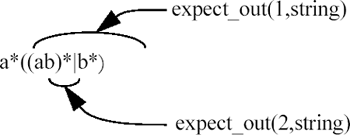 Strings that match parenthesized subpatterns are stored in the expect_out array