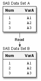 Data Set Diagram