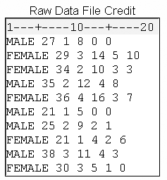 External file that contains free-format raw data in columns that are separated by blank spaces.