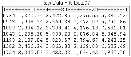 Raw Data File Data97.